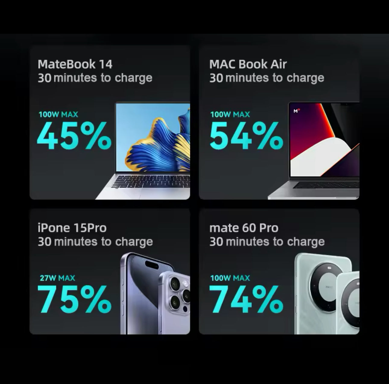 PowerBank 20000 - 100W Super Fast Charger